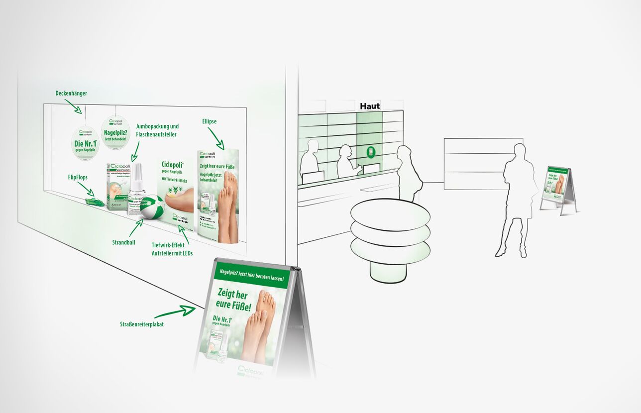 Ciclopoli - Markenaktivierung am POS