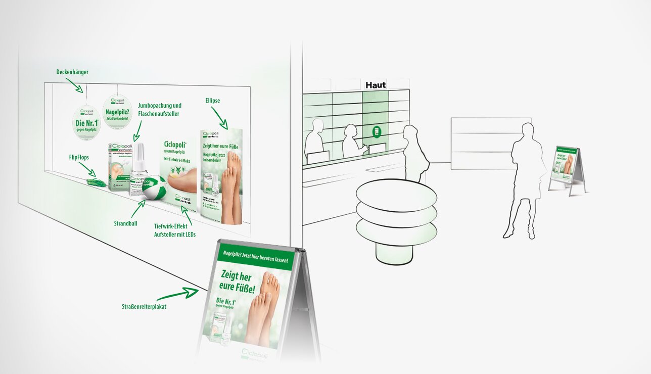 Ciclopoli - Markenaktivierung am POS